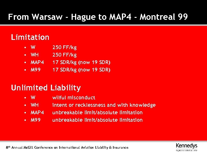 From Warsaw - Hague to MAP 4 - Montreal 99 Limitation • • W