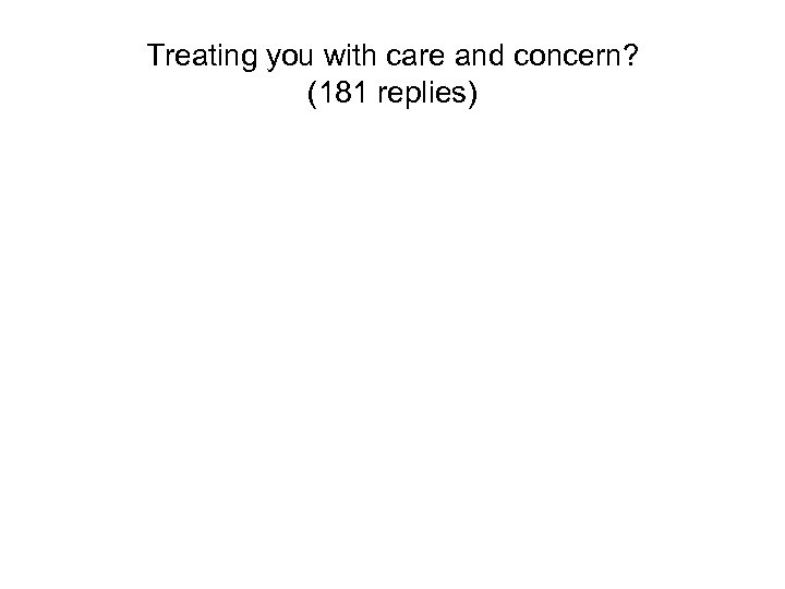 Treating you with care and concern? (181 replies) 