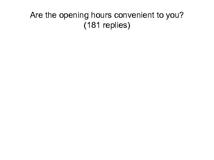 Are the opening hours convenient to you? (181 replies) 