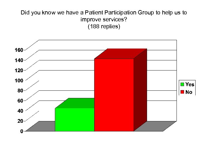 Did you know we have a Patient Participation Group to help us to improve