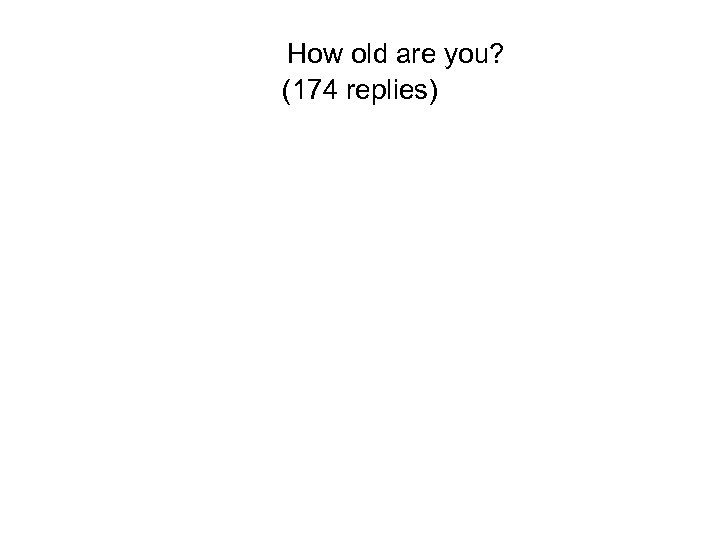 How old are you? (174 replies) 