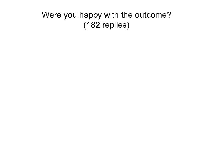 Were you happy with the outcome? (182 replies) 