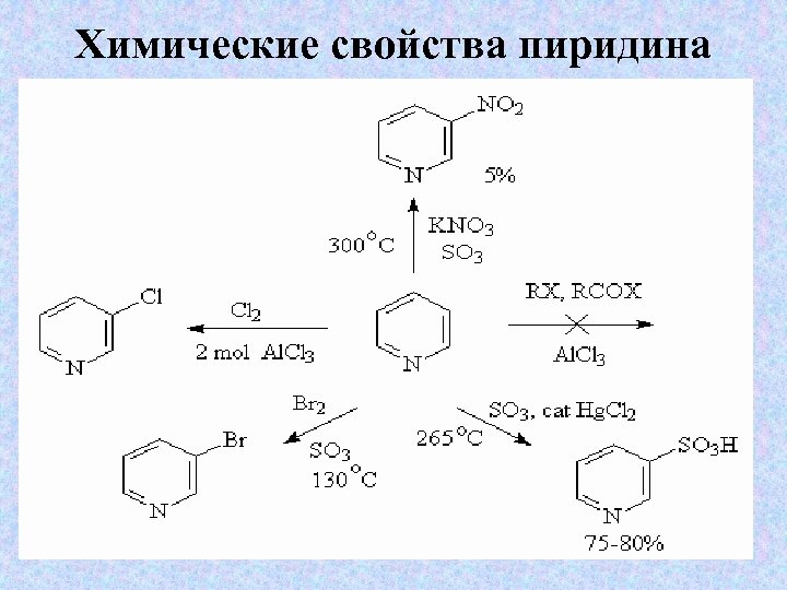 Гетероциклические соединения химические свойства