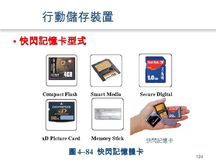 行動儲存裝置 • 快閃記憶卡型式 Compact Flash Smart Media x. D Picture Card Secure Digital Memory