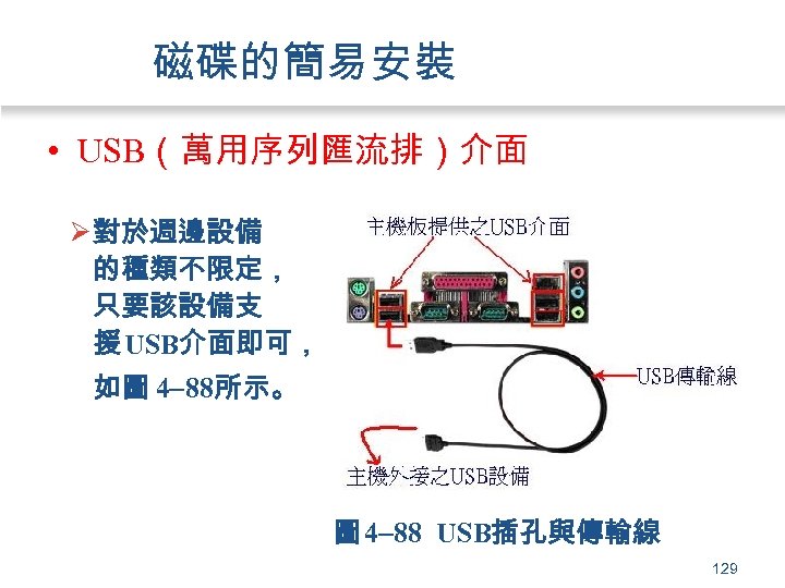 磁碟的簡易安裝 • USB（萬用序列匯流排）介面 Ø 對於週邊設備 的種類不限定， 只要該設備支 援 USB介面即可， 如圖 4 88所示。 圖 4