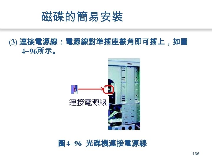 磁碟的簡易安裝 (3) 連接電源線：電源線對準插座截角即可插上，如圖 4 96所示。 圖 4 96 光碟機連接電源線 136 