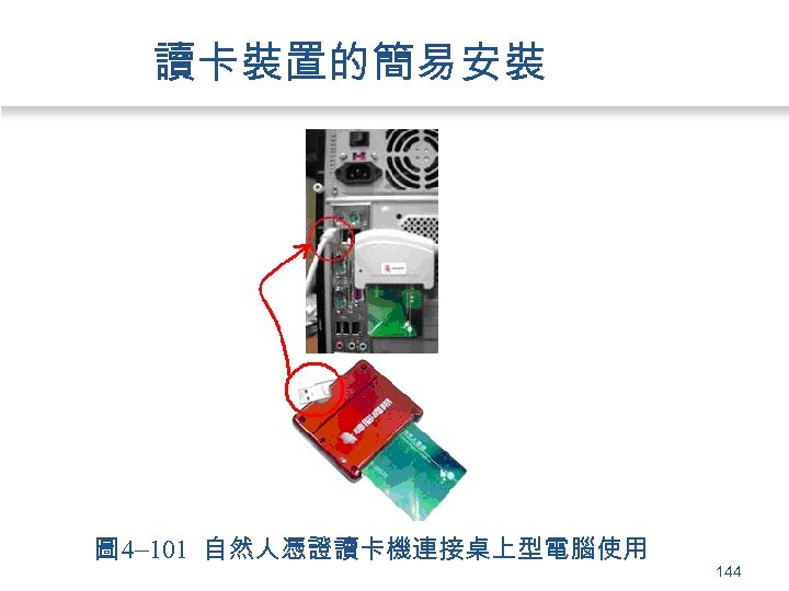 讀卡裝置的簡易安裝 圖 4 101 自然人憑證讀卡機連接桌上型電腦使用 144 