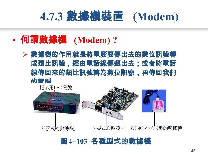 4. 7. 3 數據機裝置 (Modem) • 何謂數據機 (Modem) ? Ø 數據機的作用就是將電腦要傳出去的數位訊號轉 成類比訊號，經由電話線傳遞出去；或者將電話 線傳回來的類比訊號轉為數位訊號，再傳回我們 的電腦。