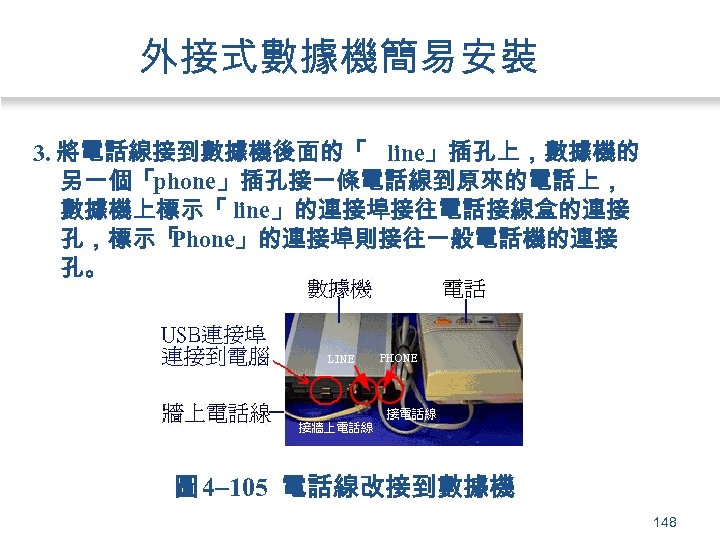 外接式數據機簡易安裝 3. 將電話線接到數據機後面的「 line」插孔上，數據機的 另一個「phone」插孔接一條電話線到原來的電話上， 數據機上標示「 line」的連接埠接往電話接線盒的連接 孔，標示「 Phone」的連接埠則接往一般電話機的連接 孔。 圖 4 105 電話線改接到數據機