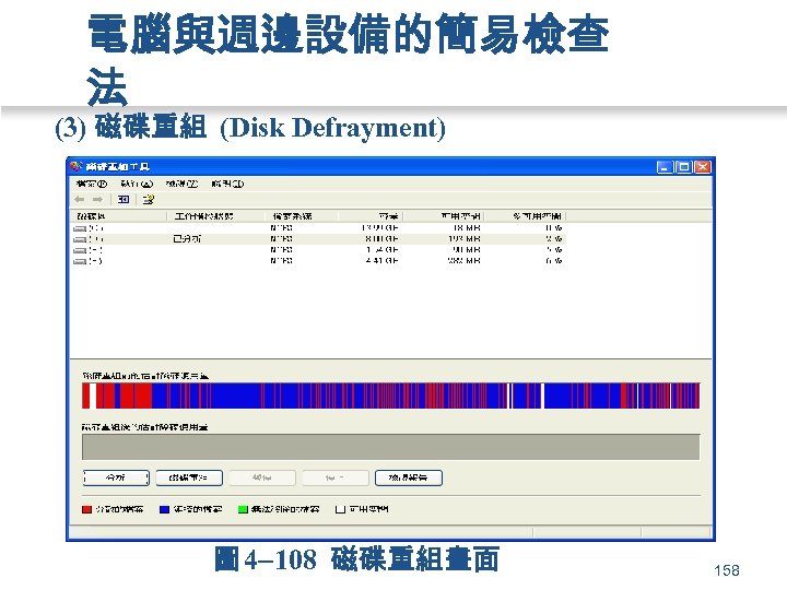 電腦與週邊設備的簡易檢查 法 (3) 磁碟重組 (Disk Defrayment) 圖 4 108 磁碟重組畫面 158 