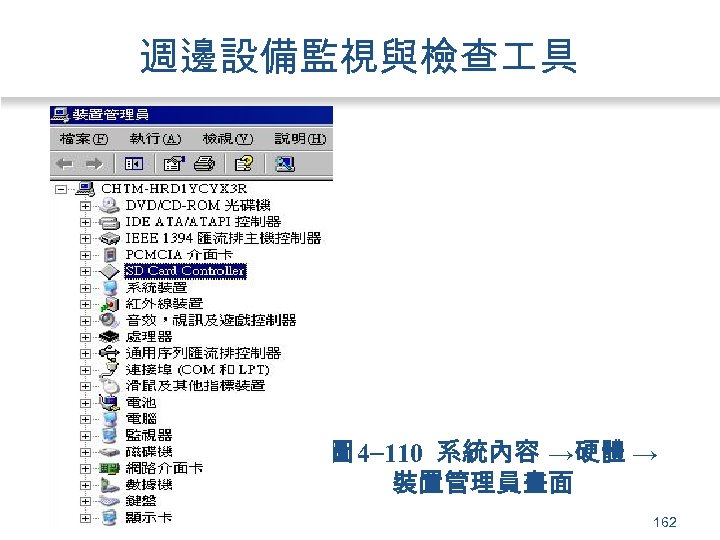 週邊設備監視與檢查 具 圖 4 110 系統內容 →硬體 → 裝置管理員畫面 162 