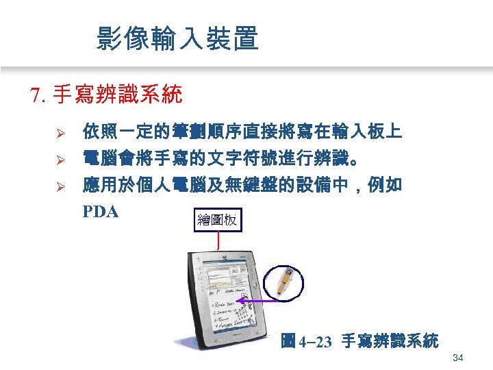 影像輸入裝置 7. 手寫辨識系統 Ø Ø Ø 依照一定的筆劃順序直接將寫在輸入板上 電腦會將手寫的文字符號進行辨識。 應用於個人電腦及無鍵盤的設備中，例如 PDA 圖 4 23 手寫辨識系統