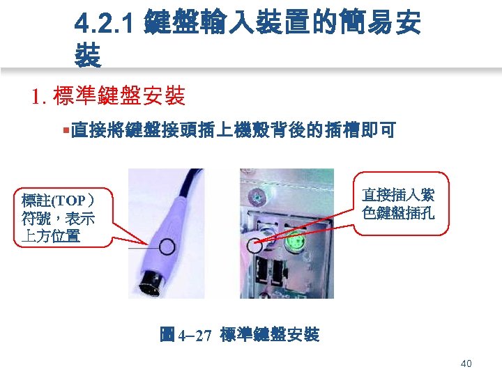 4. 2. 1 鍵盤輸入裝置的簡易安 裝 1. 標準鍵盤安裝 §直接將鍵盤接頭插上機殼背後的插槽即可 直接插入紫 色鍵盤插孔 標註(TOP） 符號，表示 上方位置 圖