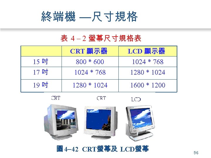 終端機 —尺寸規格 表 4 – 2 螢幕尺寸規格表 15 吋 17 吋 CRT 顯示器 800