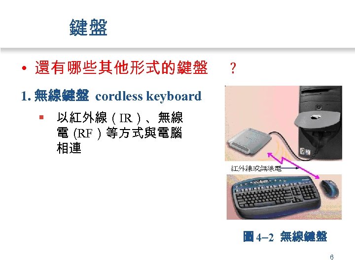 鍵盤 • 還有哪些其他形式的鍵盤 ? 1. 無線鍵盤 cordless keyboard § 以紅外線（IR）、無線 電（ RF）等方式與電腦 相連 圖
