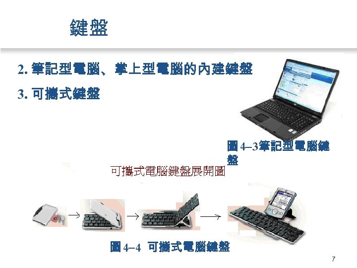 鍵盤 2. 筆記型電腦、掌上型電腦的內建鍵盤 3. 可攜式鍵盤 圖 4 3筆記型電腦鍵 盤 圖 4 4 可攜式電腦鍵盤 7