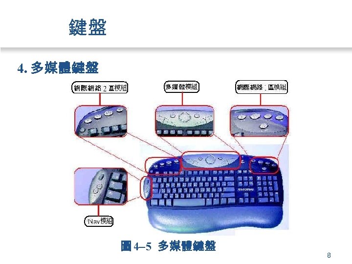 鍵盤 4. 多媒體鍵盤 圖 4 5 多媒體鍵盤 8 