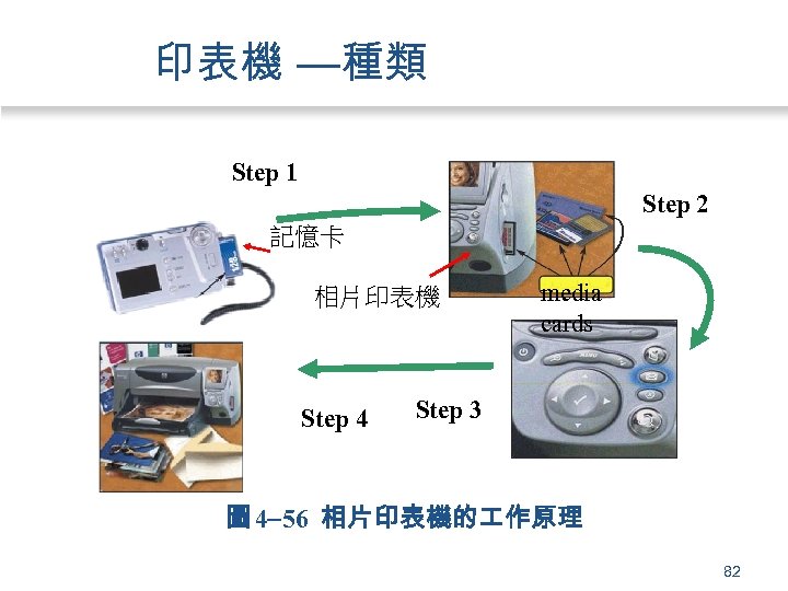印表機 —種類 Step 1 Step 2 記憶卡 相片印表機 Step 4 media cards Step 3
