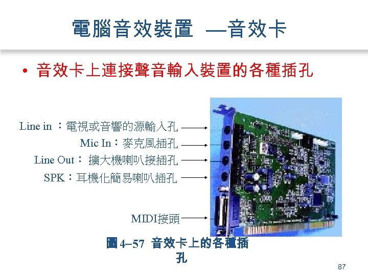 電腦音效裝置 —音效卡 • 音效卡上連接聲音輸入裝置的各種插孔 Line in ：電視或音響的源輸入孔 Mic In：麥克風插孔 Line Out： 擴大機喇叭接插孔 SPK：耳機化簡易喇叭插孔 MIDI接頭