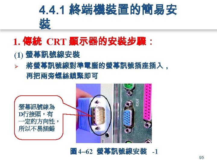 4. 4. 1 終端機裝置的簡易安 裝 1. 傳統 CRT 顯示器的安裝步驟： (1) 螢幕訊號線安裝 Ø 將螢幕訊號線對準電腦的螢幕訊號插座插入， 再把兩旁螺絲鎖緊即可