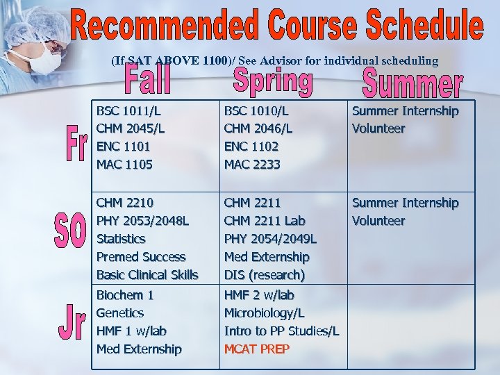 (If SAT ABOVE 1100)/ See Advisor for individual scheduling BSC 1011/L CHM 2045/L ENC