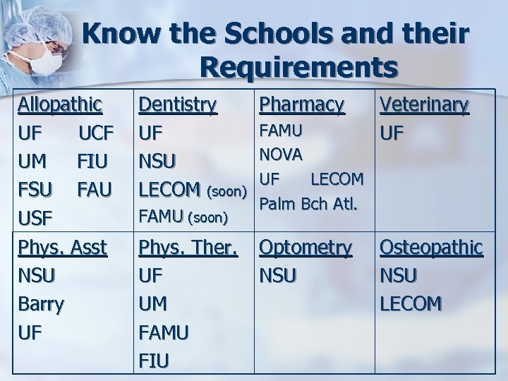 Know the Schools and their Requirements Allopathic UF UCF UM FIU FSU FAU USF