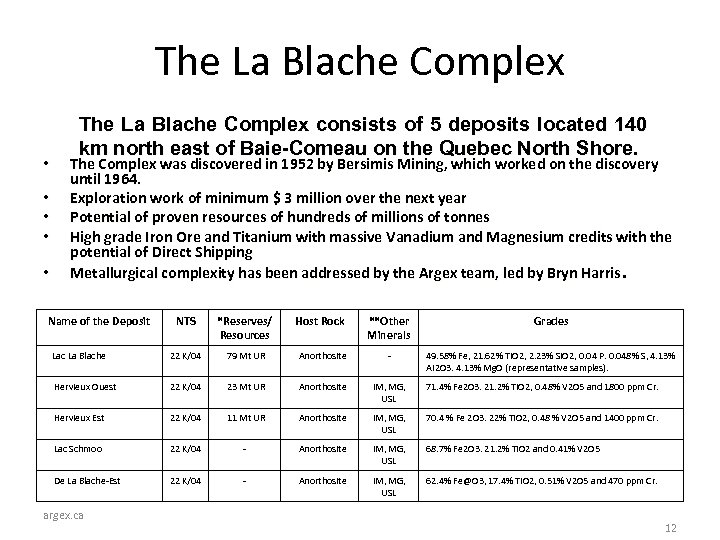 The La Blache Complex • • • The La Blache Complex consists of 5