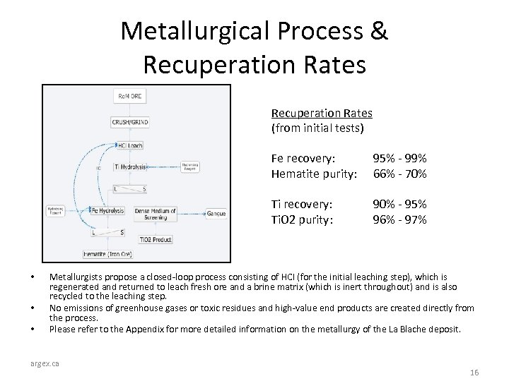 Metallurgical Process & Recuperation Rates (from initial tests) Fe recovery: Hematite purity: Ti recovery: