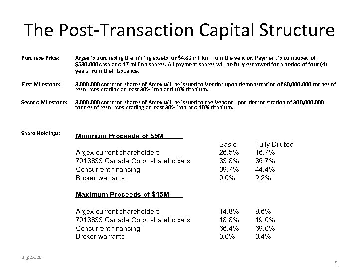 The Post-Transaction Capital Structure Purchase Price: Argex is purchasing the mining assets for $4.