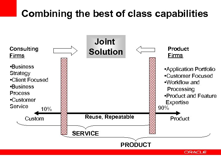 Combining the best of class capabilities Consulting Firms Joint Solution • Business Strategy •