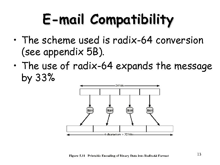 E-mail Compatibility • The scheme used is radix-64 conversion (see appendix 5 B). •