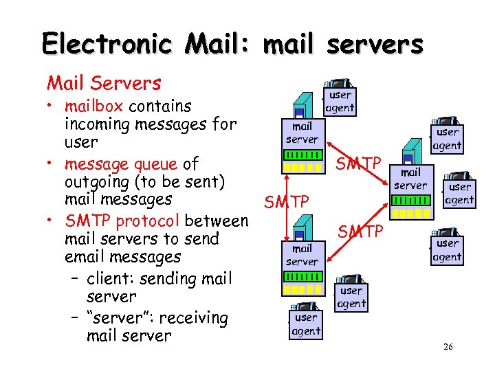 Electronic Mail: mail servers Mail Servers user agent • mailbox contains incoming messages for