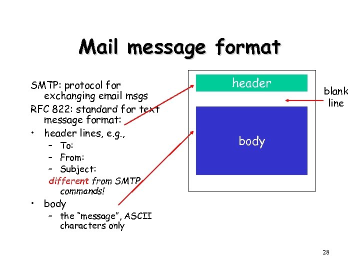 Mail message format SMTP: protocol for exchanging email msgs RFC 822: standard for text