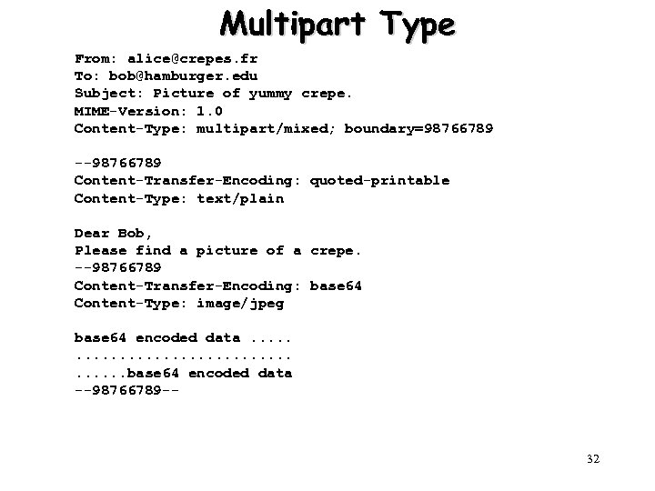 Multipart Type From: alice@crepes. fr To: bob@hamburger. edu Subject: Picture of yummy crepe. MIME-Version: