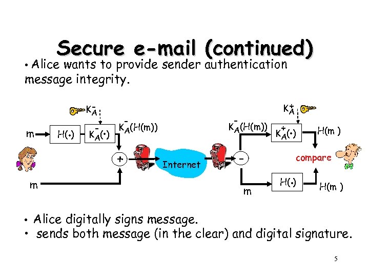 Secure e-mail (continued) • Alice wants to provide sender authentication message integrity. m H(.