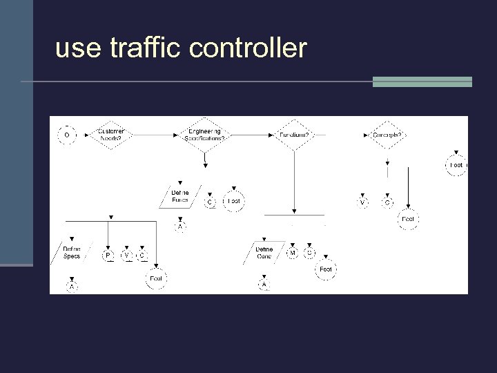 use traffic controller 