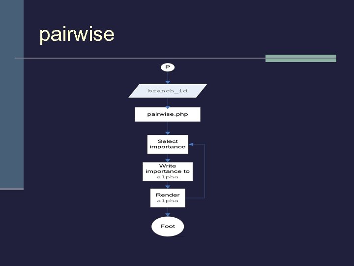 pairwise 