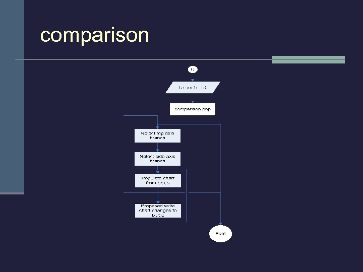 comparison 