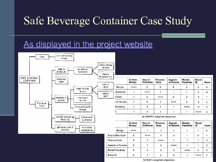 Safe Beverage Container Case Study As displayed in the project website 