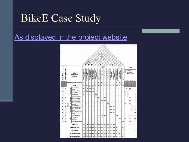 Bike. E Case Study As displayed in the project website 