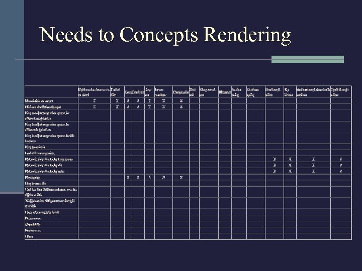 Needs to Concepts Rendering 