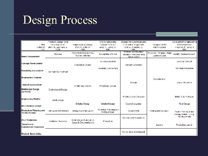 Design Process 