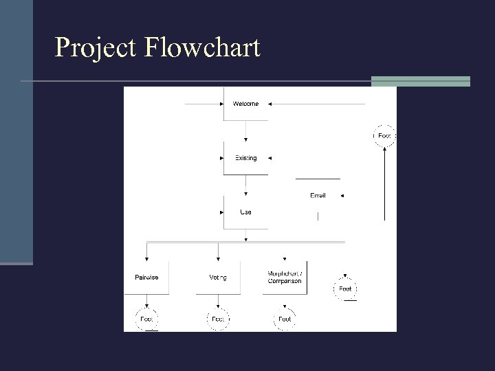 Project Flowchart 