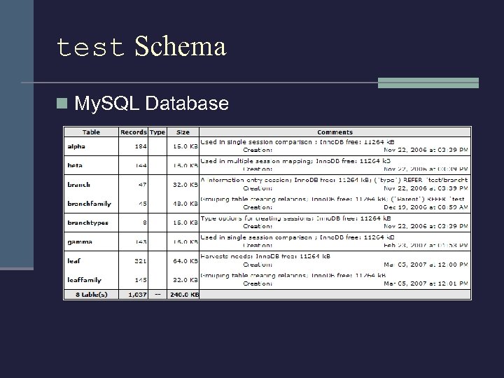 test Schema n My. SQL Database 