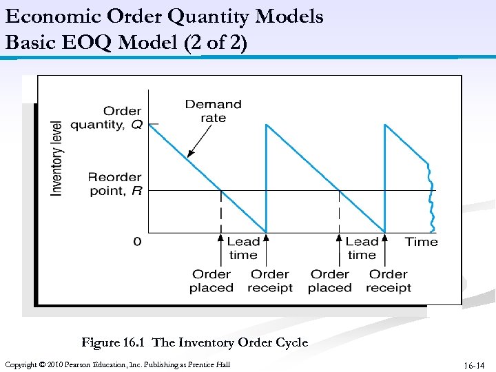 Economic Order Quantity Models Basic EOQ Model (2 of 2) Figure 16. 1 The