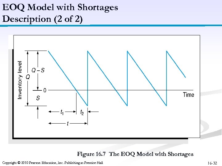 EOQ Model with Shortages Description (2 of 2) Figure 16. 7 The EOQ Model