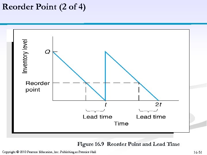 Reorder Point (2 of 4) Figure 16. 9 Reorder Point and Lead Time Copyright