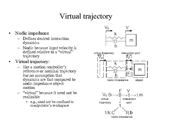 Virtual trajectory • Nodic impedance – Defines desired interaction dynamics – Nodic because input