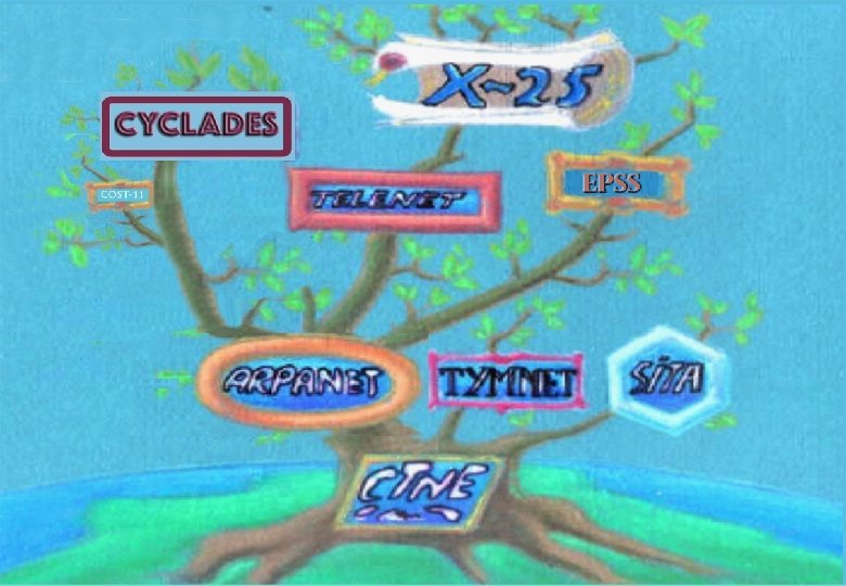 DATAGRAMS vs VCs 2 © Louis Pouzin - EUROLINC 