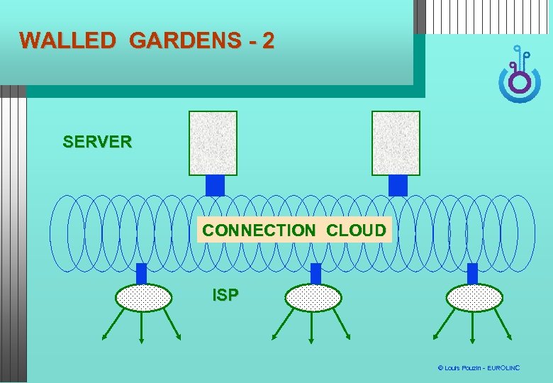 WALLED GARDENS - 2 SERVER CONNECTION CLOUD ISP © Louis Pouzin - EUROLINC 